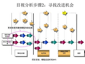 SCOR模型 優(yōu)化供應鏈管理的卓越框架與工具