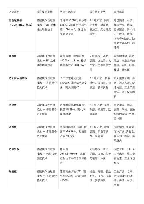 以技術為基，場景為證 構建全球無機建材服務新生態
